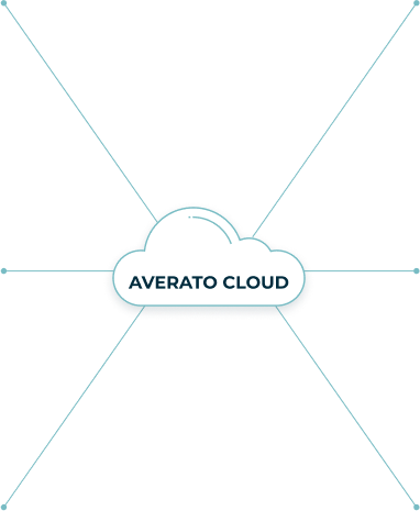 icon of a cloud with text inside Averato Cloud